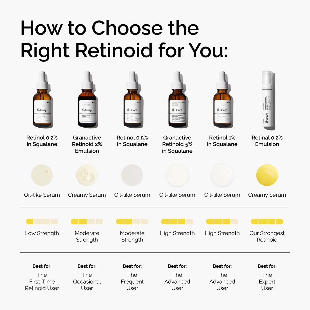 retinal-0-2-emulsion-n0 FY25-D41247-ORD-Web-PDP-Rtnl-02pct-Eml-1x1-EN-5.jpg