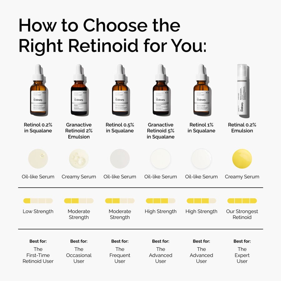 retinol-0-2-in-squalane-c2 FY25-D41247-ORD-Web-PDP-Rtnl-02pct-Sql-1x1-EN-5.jpg
