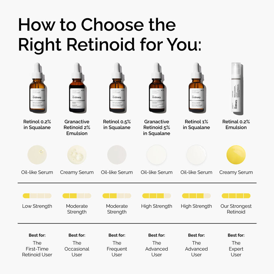 retinol-0-5-in-squalane-k0 FY25-D41247-ORD-Web-PDP-Rtnl-05pct-Sql-1x1-EN-5.jpg