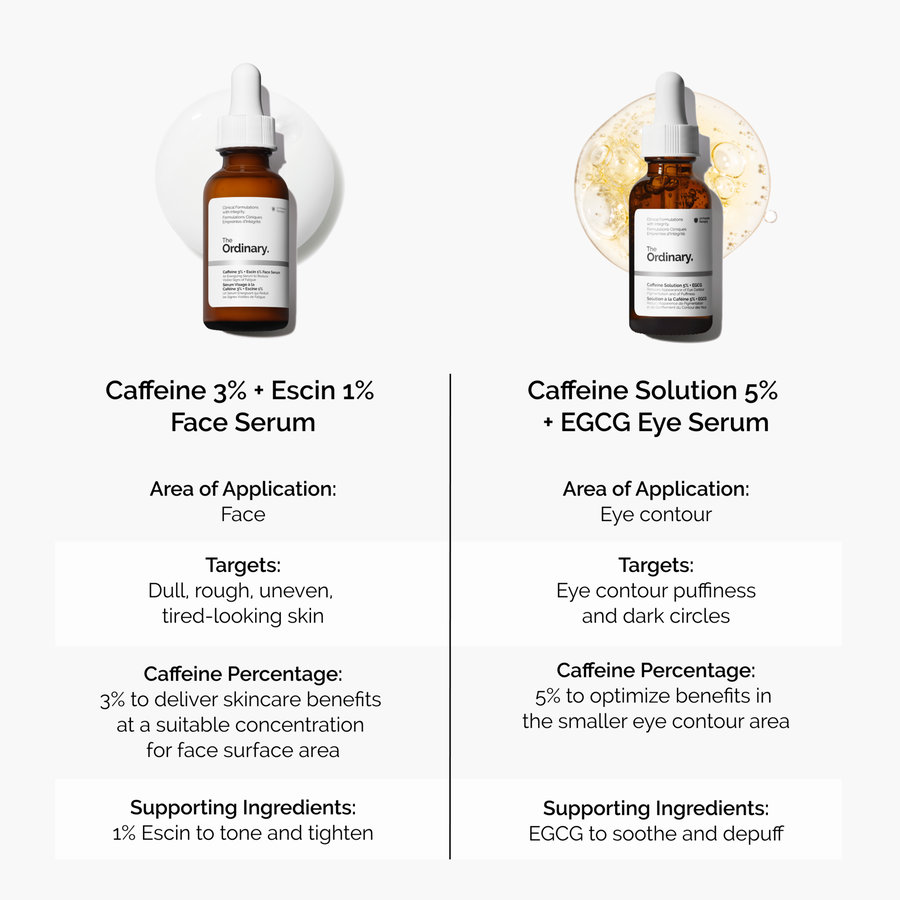 caffeine-3-escin-1-face-serum-q7 caffeine-serum-comparison-graphic.png