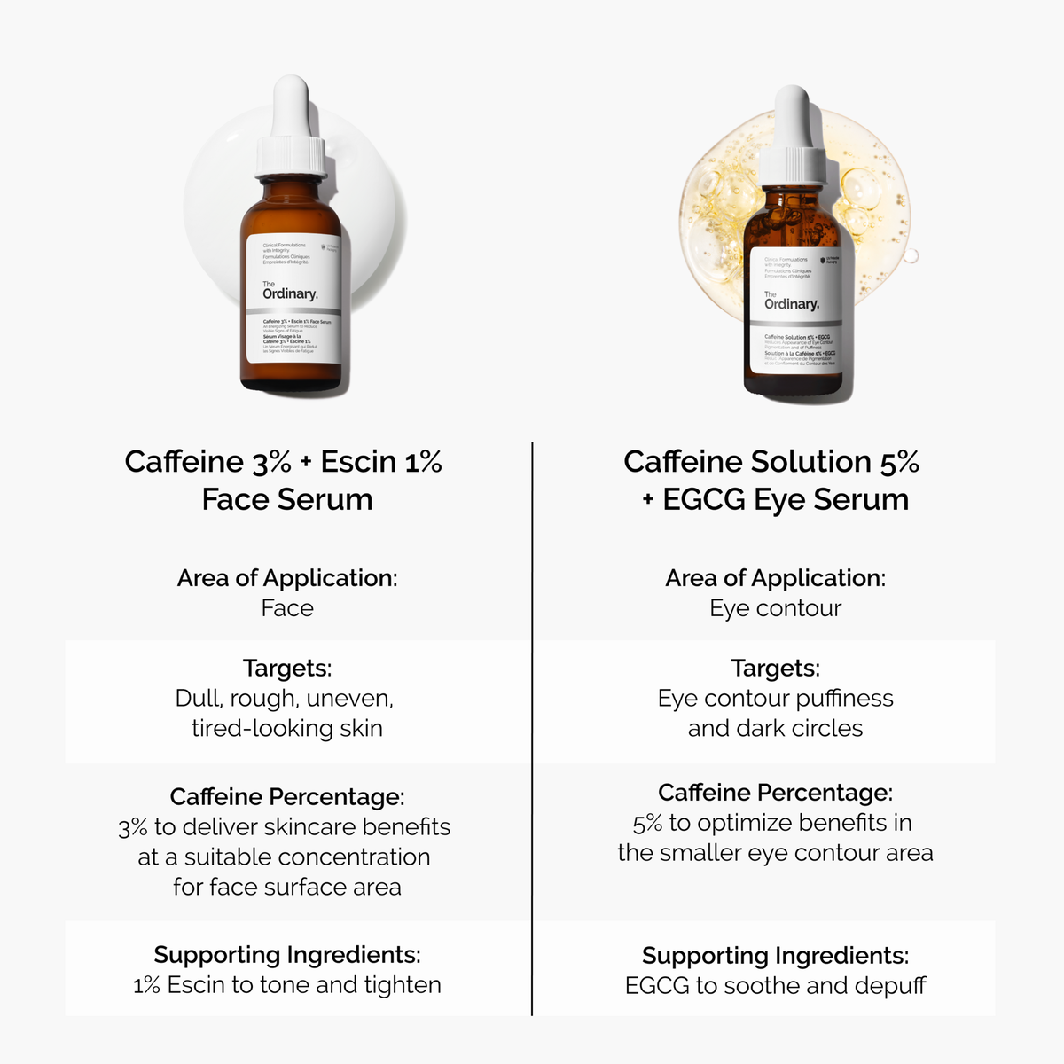 caffeine-3-escin-1-face-serum-q7 caffeine-serum-comparison-graphic.png