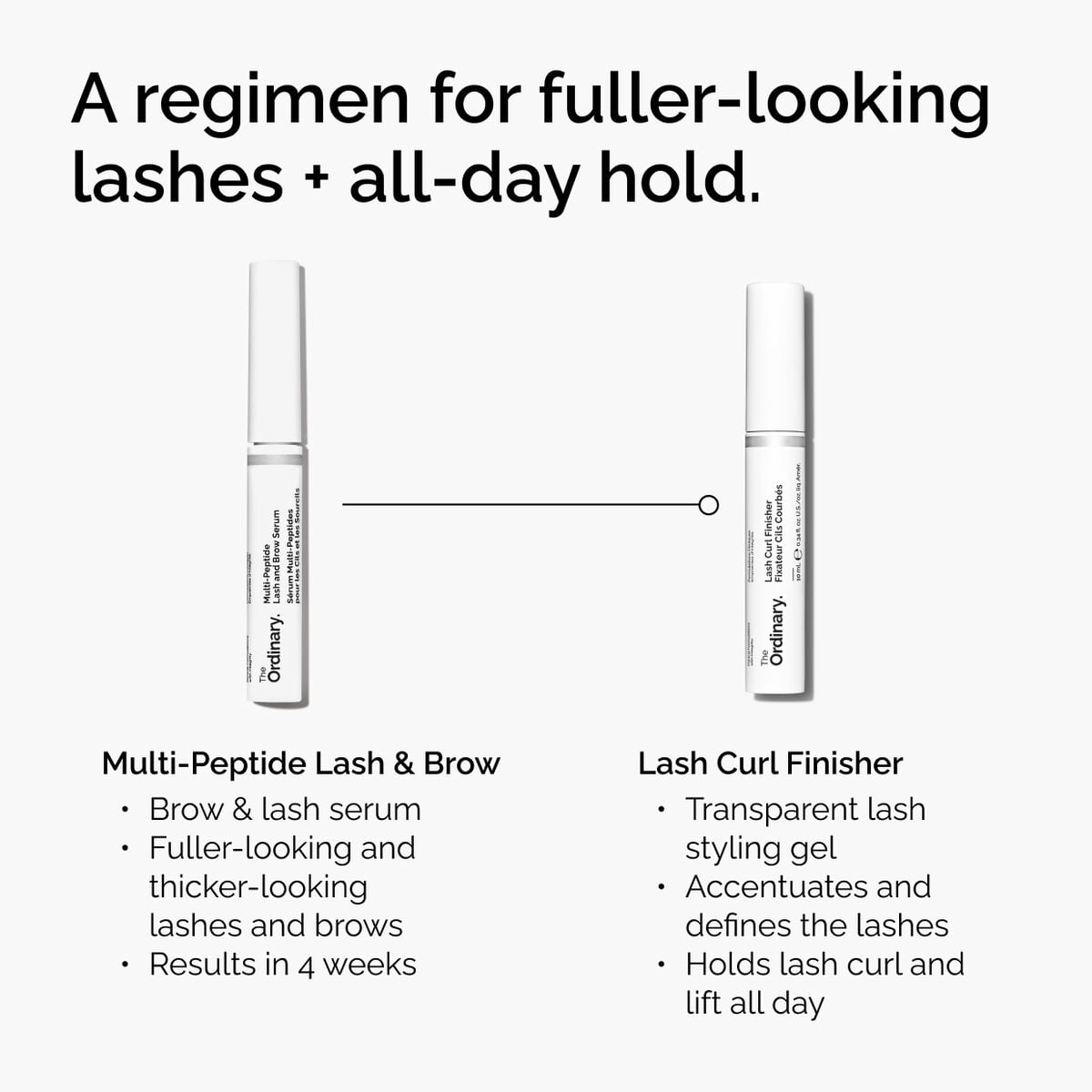 lash-curl-finisher-b1 ord-lash-curl-finisher-regimen-graphic.jpg