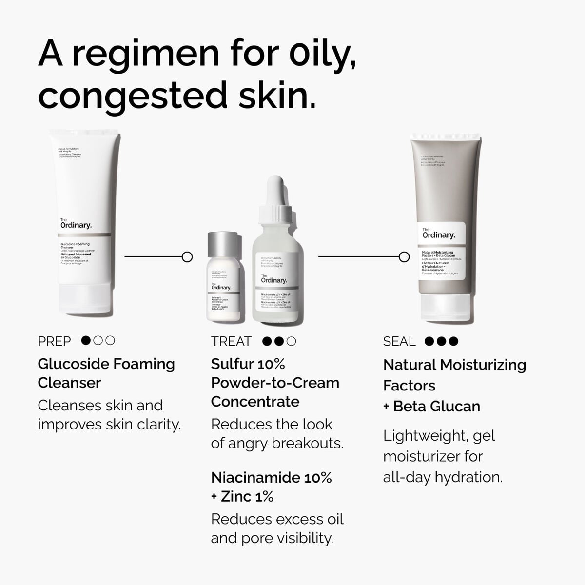 sulfur-10-powder-to-cream-concentrate-c0 ord-sulfur-10pct-powder-to-cream-concentrate-regimen-graphic.jpg