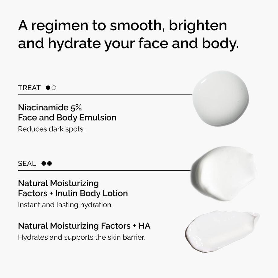 the-face-and-body-set-w1 rdn-the-face-and-body-set-regimen-graphic.jpg