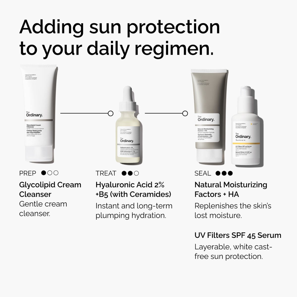 uv-filters-spf-45-serum-t9 uv-filters-spf-45-serum-regimen-graphic.jpg
